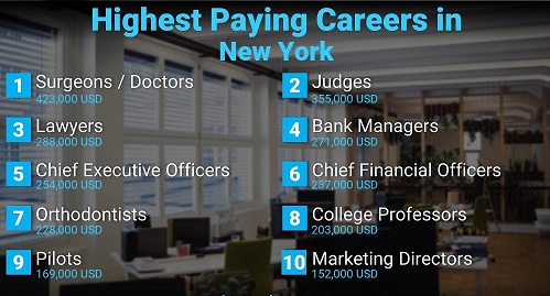 Best Paying Jobs in New York 2022